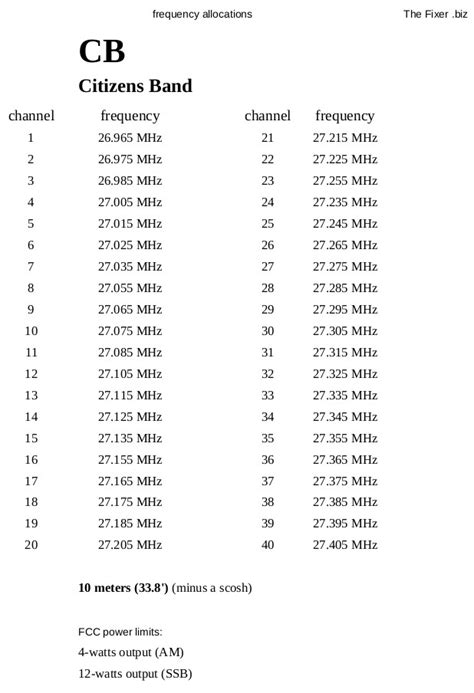 cb frequency chart us